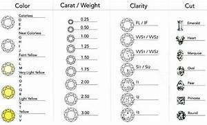 Color And Clarity Chart For Diamonds Amulette