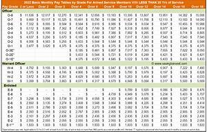 Dod Civilian Pay Raise 2023 2023 Calendar