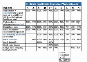 Comparing Medigap Plans Senior65