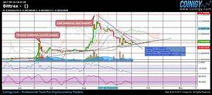 Bittrex Chart Published On Coinigy Com On September 16th 2017 At 6
