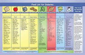 Genuine Foods High In Purines Pdf Cardiac Diet Chart Diabetic Cat Food