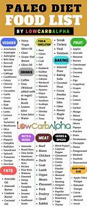 Paleo Diet Food List A List Of Paleo Foods To Eat Types Of Food And
