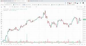 Tradingview Charts Are Now Live On Kite Web Charting On Kite