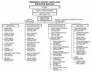 Frederick County Maryland Organizational Chart