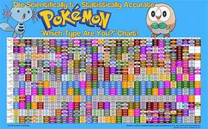 The Statistically Accurate Which Type Are You Chart Pokemon