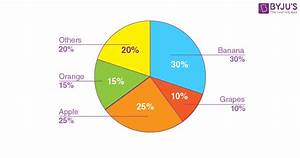 Pie Chart Questions With Solution Practice Questions