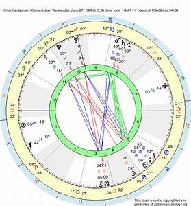 Birth Chart Khloe Cancer Zodiac Sign Astrology
