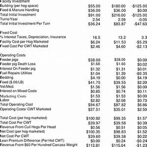 Pdf A Comparison Of Production Costs Returns And Profitability Of