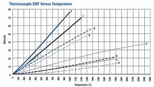 Type K Thermocouple Mv To Temperature Conversion Chart Reviews Of Chart