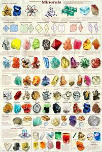 Mineral Chart Includes All 6 Crystal Classes And Presents The Physical