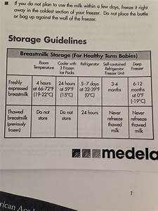 Breastmilk Storage Guidelines From Medela Room Cooler Breastmilk