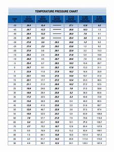 2023 Pressure Temperature Chart Fillable Printable Pdf Forms