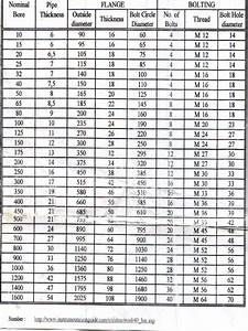 Printable Flange Size Chart