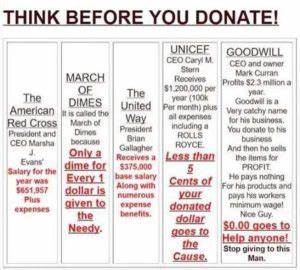 Think Before You Donate Truth Or Fiction