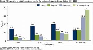 drug interactions what your pharmacist and doctor might not tell you