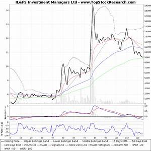 Six Months Technical Analysis Chart Of Il Fs Investment Managers Ltd