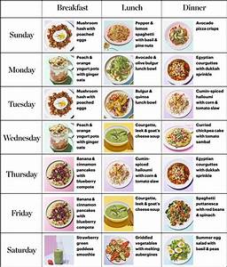 Diet Plan Vegetarian What You Know About Diet Plan Vegetarian And What