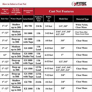 Find The Right Net Cast Nets By Fitec