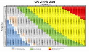 Co2 Temperature Pressure Chart