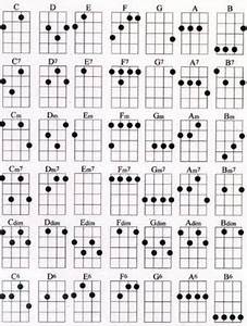 Baritone Uke Chord Chart Got A Ukulele Leading Learn To Play