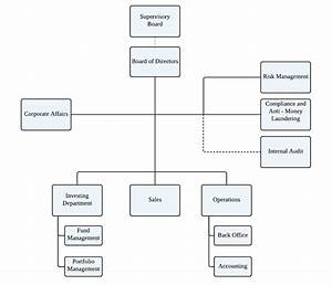 Organizational Structure Of A Company Marcoscxt