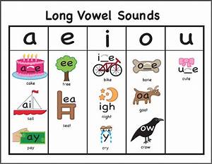 Long Vowels Chart Vowel Chart Vowel Long Vowels Image Vrogue Co