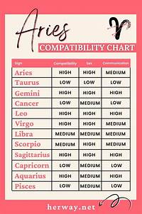Aries And Aries Compatibility In Love And Friendship