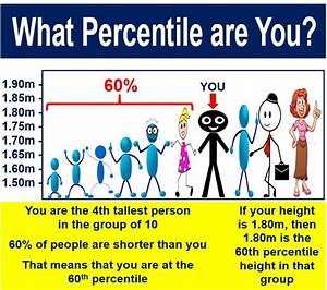 What Is Percentile Definition And Meaning