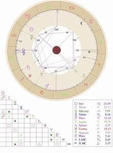 Can Anyone Read My Natal Chart For Me R Astrologycharts