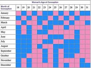Chinese Lunar Calendar Baby Gender Predictor Chinese Birth Chart