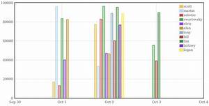 Jquery Flot Bar Chart Multiple Series Stack Overflow