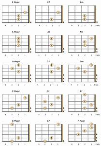 Printable Guitar Chord Chart With Finger Numbers Sheet And Chords