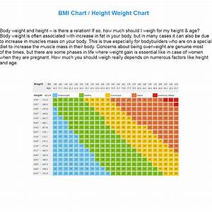 Height And Weight Chart Know Your Weight Healthy Thee The Best