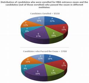 data interpretation of pie charts questions and answers