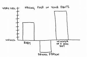 Cool And Not Cool Charts 28 Pics