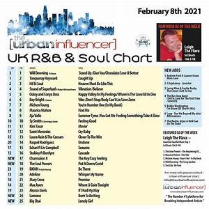 Uk R B Chart Feb 8th 2021