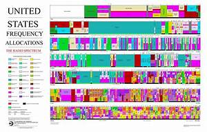 United States Frequency Allocation Chart 2011 3khz 300ghz Rtlsdr