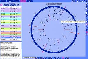 33 Astrology Chart With Asteroids Astrology For You