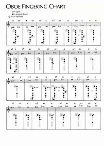 Creative Oboe Chart Oboe Music Oboe Music Theory Piano