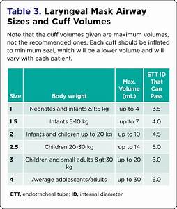 Pediatric Nasopharyngeal Airway Size Chart