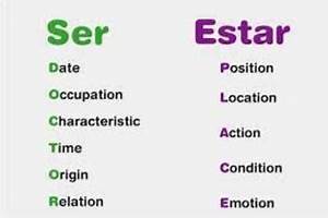 Ser Versus Estar Ar Verbs Days Of The Week Schedules And Gustar