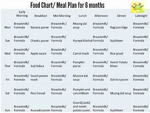 6 Month Baby Food Chart Indian Food Chart Meal Plan 6 Months Old Baby
