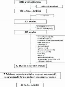 Study Flow Chart Of Meta Analysis Of Cross Sectional Studies