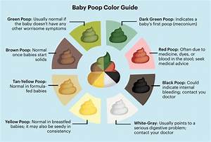 Baby Colors Types And Frequency
