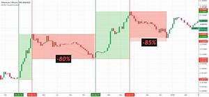 Eth Vs Btc The History For Binance Ethbtc By Empowertrader Tradingview