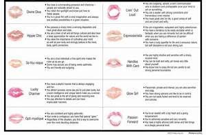 What Is Your Lipstick Personality I Am An Expressionista Play More