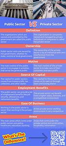 Public Sector Vs Sector 7 Key Differences Pros Cons