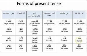 Arabic Past Tense Conjugation Chart