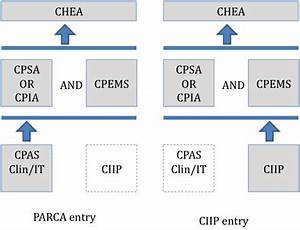 Parca Pacs Administrators Registry And Certification Association