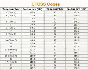 What Is Ctcss On A Walkie Talkie Updated Guide In 2023